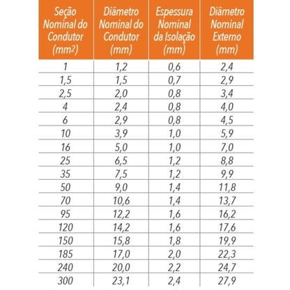 Cabo Flexivel 2,5mm Azul Escuro 750v Rolo Com 100 Metros - Sil